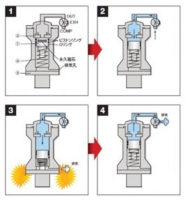 AH气动锤工作原理图