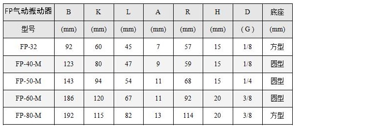 FP系列活赛往复式气动振动尺寸表