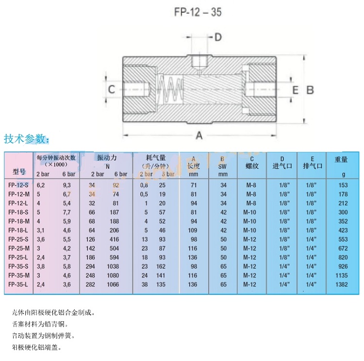FP-12-M气动振动器,FP-18-M气动振动器,FP-25-M气动振动器,FP-35-M气动振动器