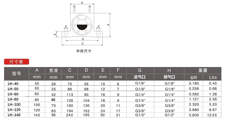 LH振动器尺寸图表