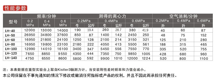 LH振动器性能资料介绍