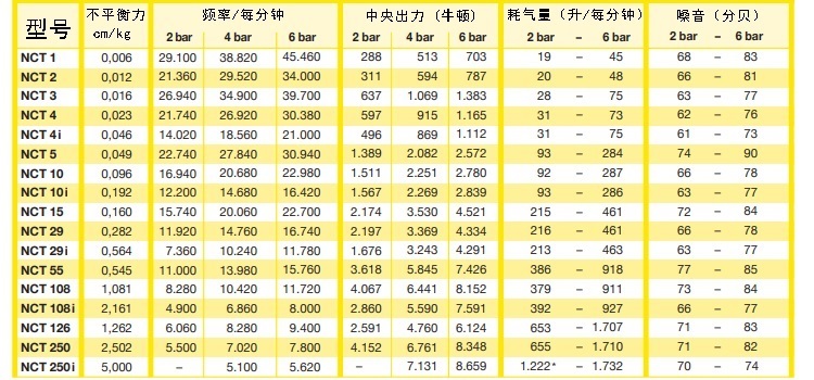 nct振动器性能参数