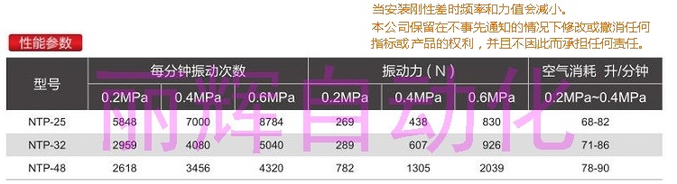 NTP系列振动器性能参数