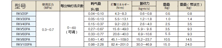 RKV系列气动锤性能参数表
