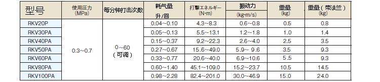 RKV系列气动锤性能参数表