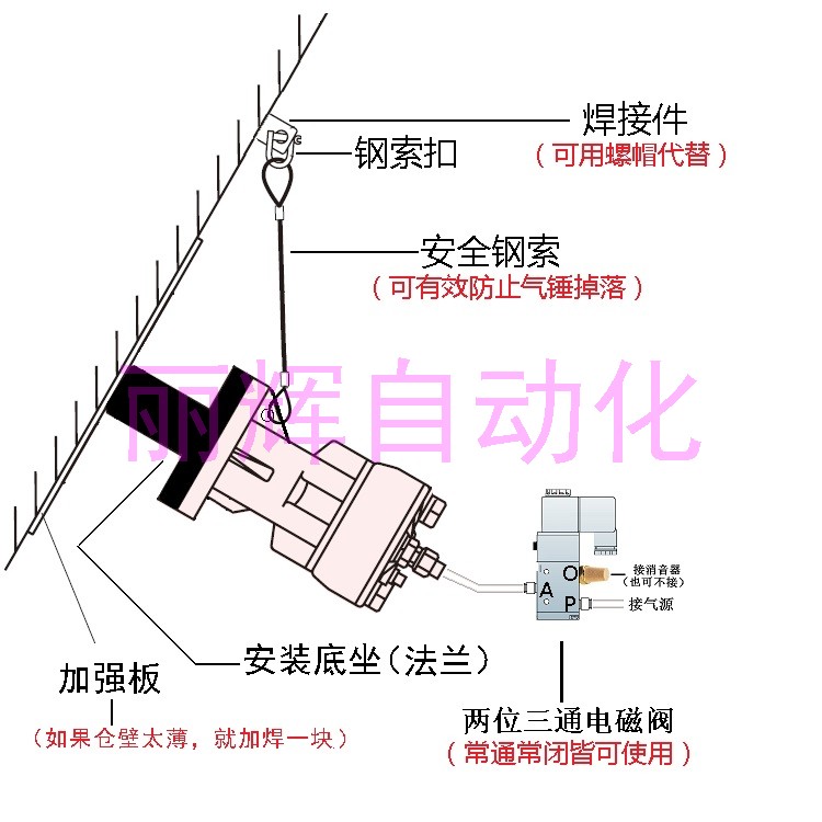 SK2-60气动敲击锤安装示意图