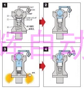 SK气动锤工作原理图