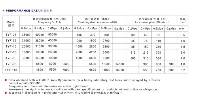 TYF振动器性能资料介绍