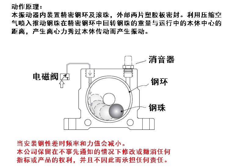 VK系列气动振动器动作原理