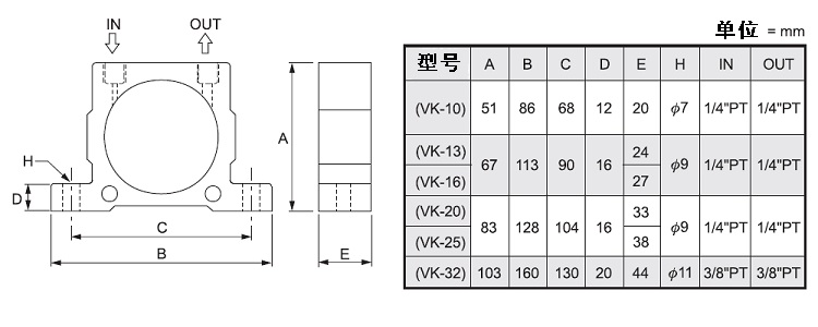 VK系列气动振动器尺寸图表