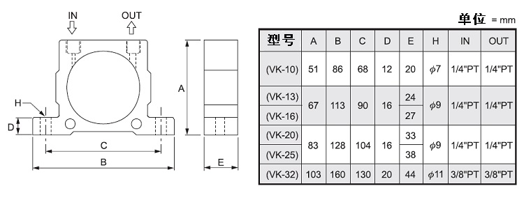 vk13
气动振动器尺寸图表