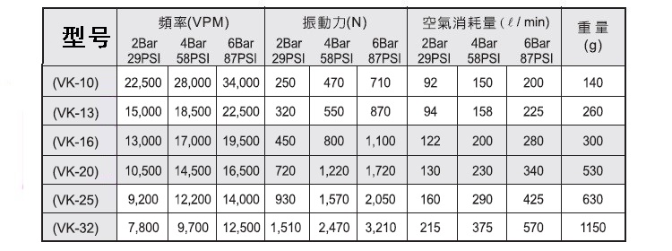 VK气动振动器性能资料