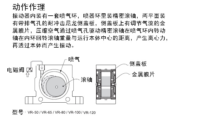 VR振动器内部结构图